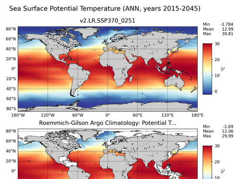 Global Argo Potential Temperature