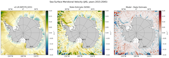 JAS Meridional Velocity