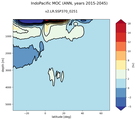 IndoPacific Meridional Overturning Streamfunction