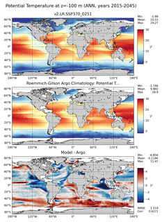 ANN Model potential temperature compared with Argo observations