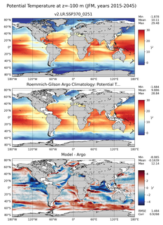 JFM Model potential temperature compared with Argo observations