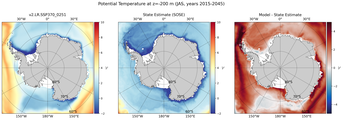 JAS Potential Temperature
