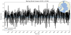 Transport through the Bering Strait Transect