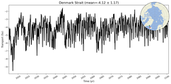 Transport through the Denmark Strait Transect