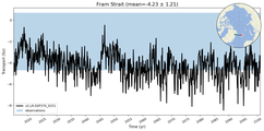 Transport through the Fram Strait Transect