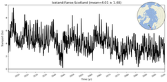 Transport through the Iceland-Faroe-Scotland Transect