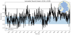 Transport through the Lancaster Sound Transect