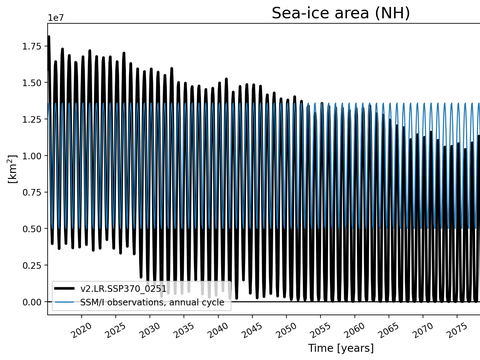 Time Series