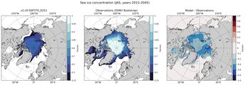 JAS Climatology Map of Northern-Hemisphere Sea-Ice Concentration. <br> Observations: SSM/I Bootstrap