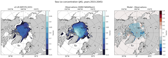 JAS Climatology Map of Northern-Hemisphere Sea-Ice Concentration. <br> Observations: SSM/I NASATeam