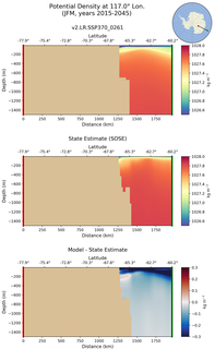 JFM Potential Density at 117.0$\degree$ Lon. JFM