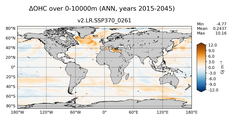 ANN Anomaly in Ocean Heat Content over 0-10000m