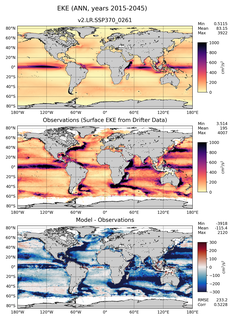 ANN Mean Surface Eddy Kinetic Energy