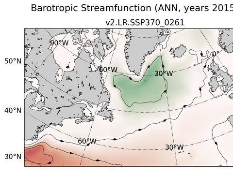Subpolar North Atlantic Horizontal Streamfunction