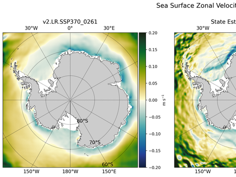 Antarctic Zonal Velocity