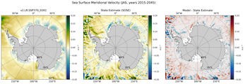JAS Meridional Velocity