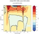 Global Meridional Overturning Streamfunction