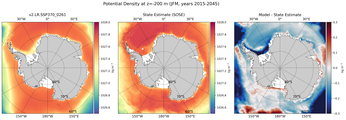 JFM Potential Density
