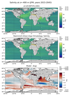 JFM Model Salinity compared with Argo observations