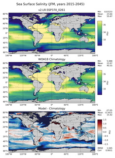 JFM Salinity