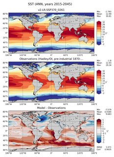 ANN Mean Sea Surface Temperature