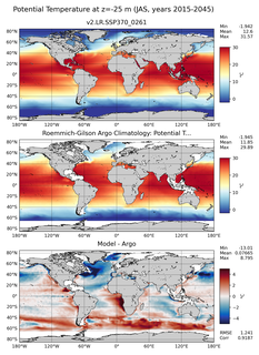 JAS Model potential temperature compared with Argo observations
