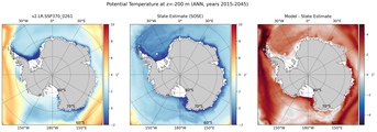 ANN Potential Temperature