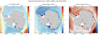 ANN Potential Temperature