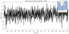 Transport through the Africa-Ant Transect