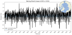 Transport through the Bering Strait Transect