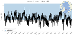 Transport through the Fram Strait Transect