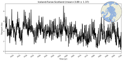 Transport through the Iceland-Faroe-Scotland Transect