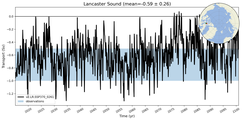 Transport through the Lancaster Sound Transect