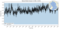 Transport through the Nares Strait Transect