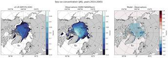 JAS Climatology Map of Northern-Hemisphere Sea-Ice Concentration. <br> Observations: SSM/I NASATeam