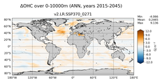 ANN Anomaly in Ocean Heat Content over 0-10000m