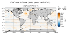 ANN Anomaly in Ocean Heat Content over 0-700m