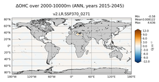 ANN Anomaly in Ocean Heat Content over 2000-10000m