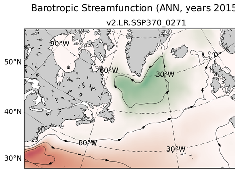 Subpolar North Atlantic Horizontal Streamfunction