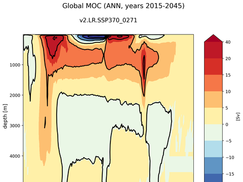 Meridional Overturning Streamfunction