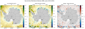 ANN Meridional Velocity