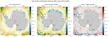 JFM Meridional Velocity