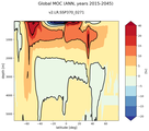 Global Meridional Overturning Streamfunction