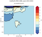 IndoPacific Meridional Overturning Streamfunction