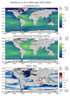 JFM Model Salinity compared with Argo observations
