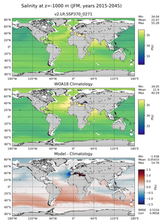 JFM Salinity