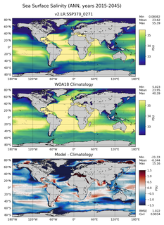 ANN Salinity