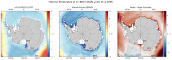 ANN Potential Temperature