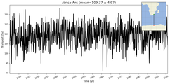 Transport through the Africa-Ant Transect