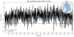 Transport through the Bering Strait Transect